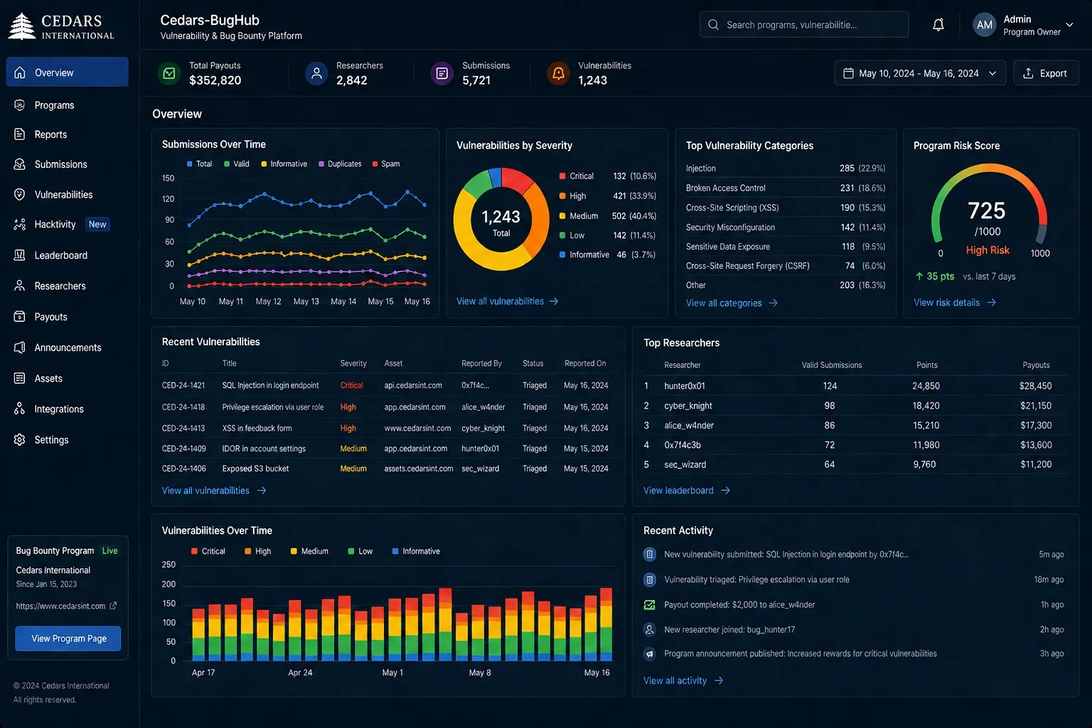 Cedars-BugHub dashboard