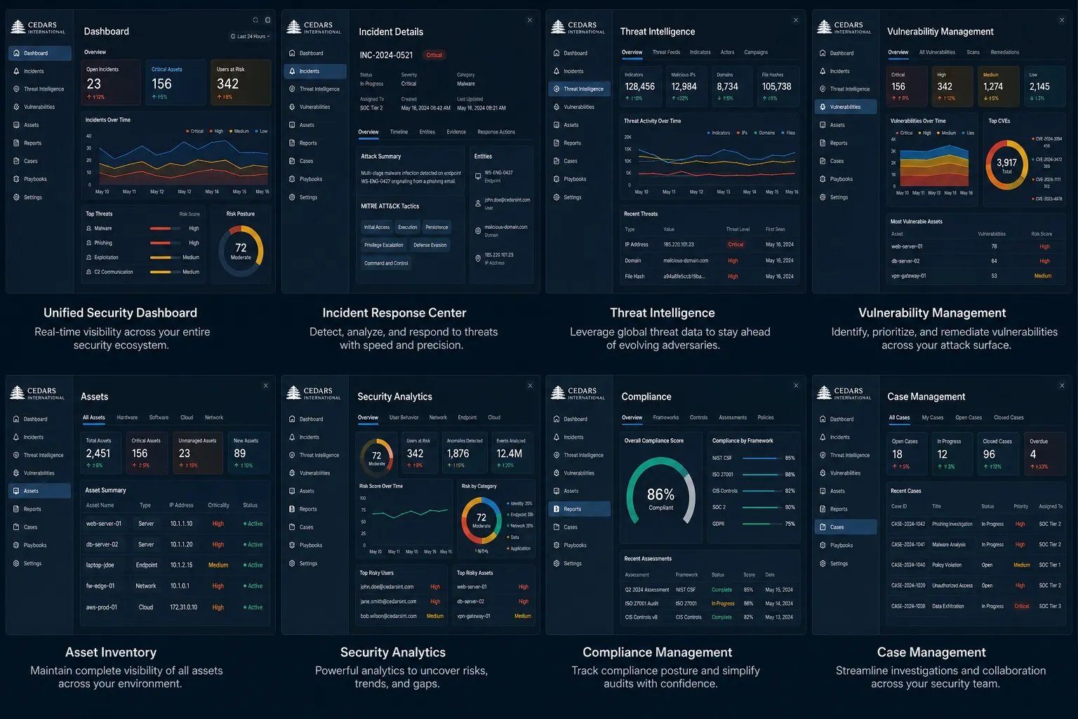 CCDS module dashboards