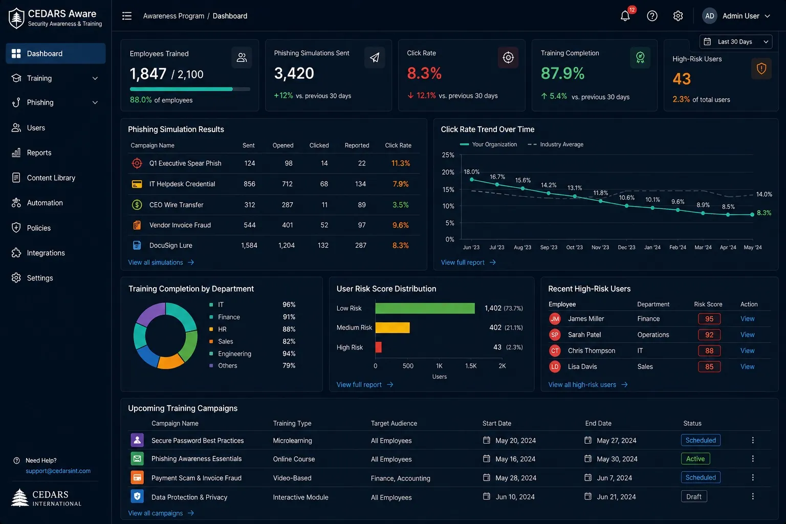 Cedars-Aware dashboard