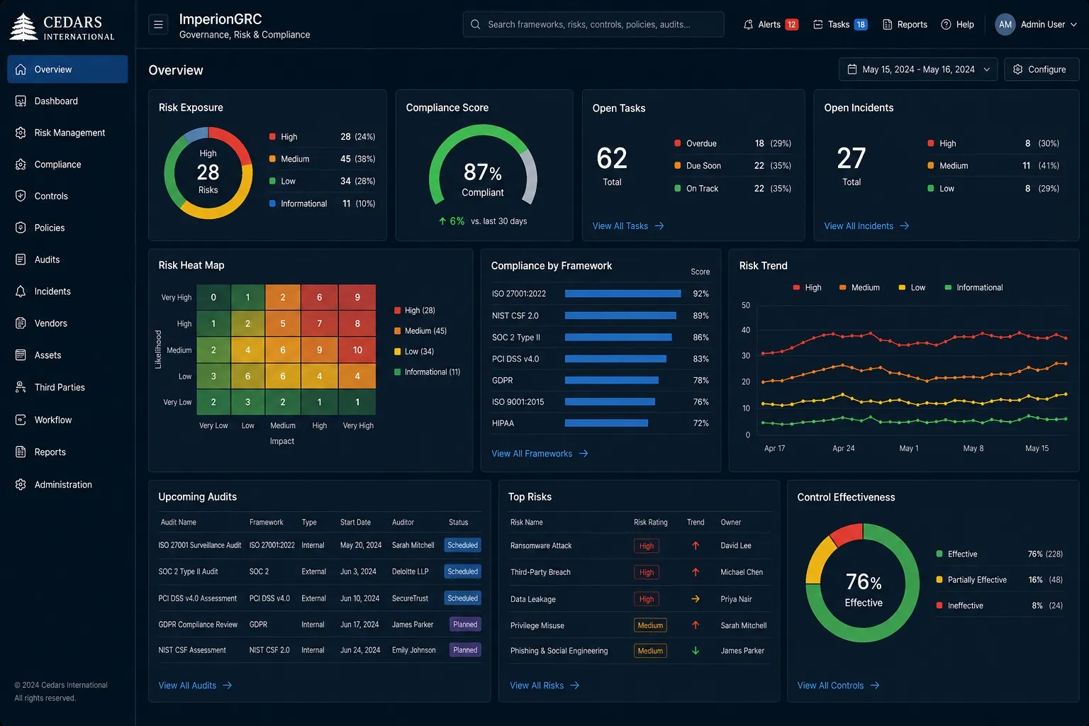 ImperionGRC dashboard