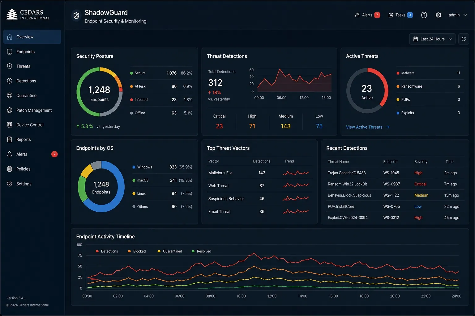 ShadowGuard dashboard